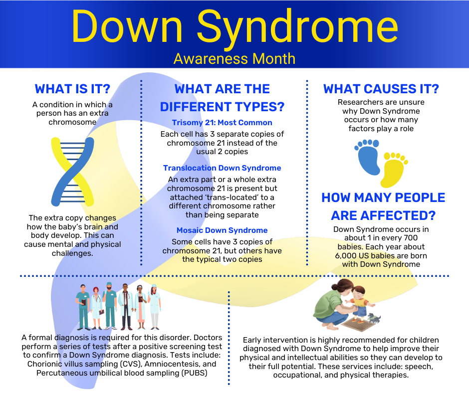 What are the Types of Down Syndrome? - The Warren Center